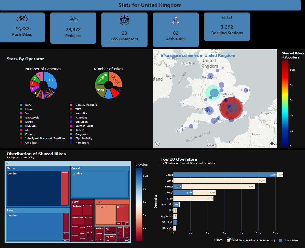 Global Bike-Sharing Dashboard