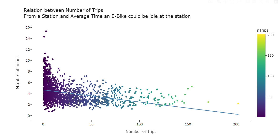 NYC Mobility Idle-Time Analysis