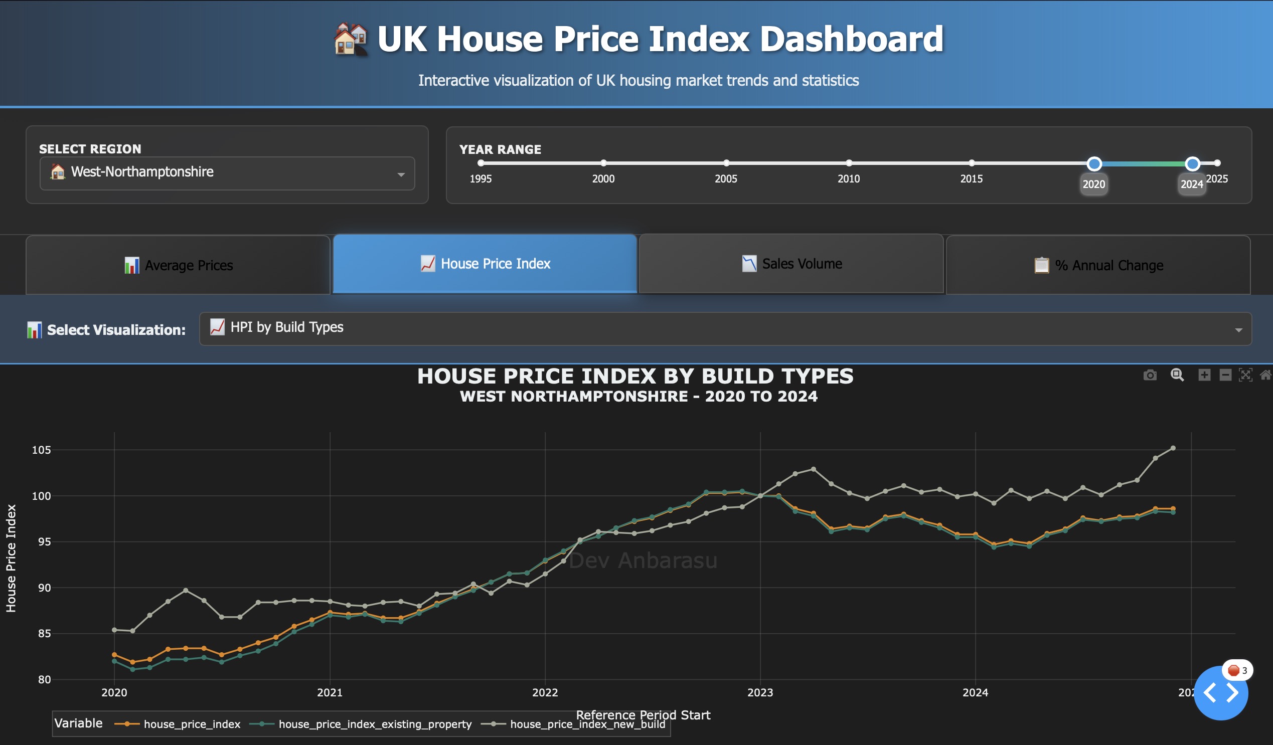UK House Price Index